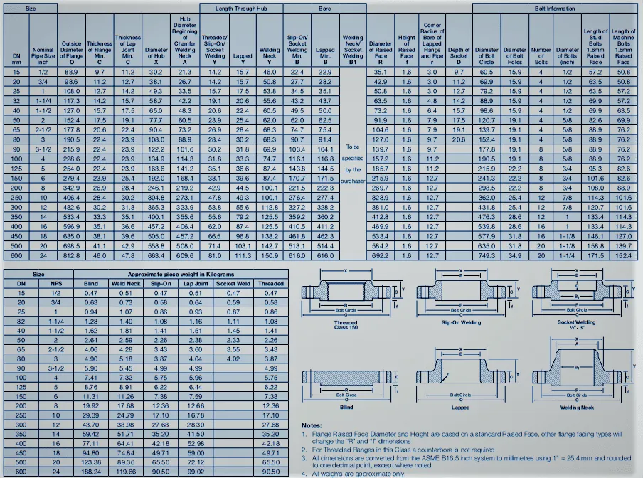 Stainless Steel ANSI 150lbs SORF Tube Flanges